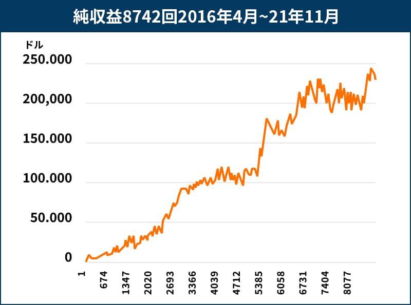 林則行さんの投資実績